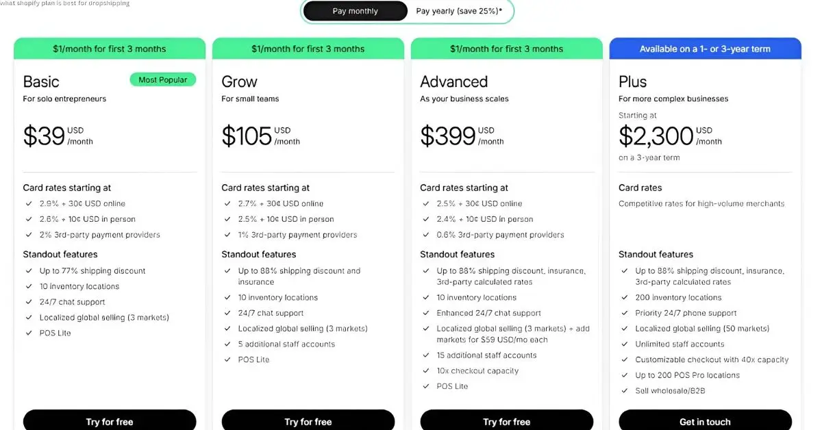 what shopify plan is best for dropshipping