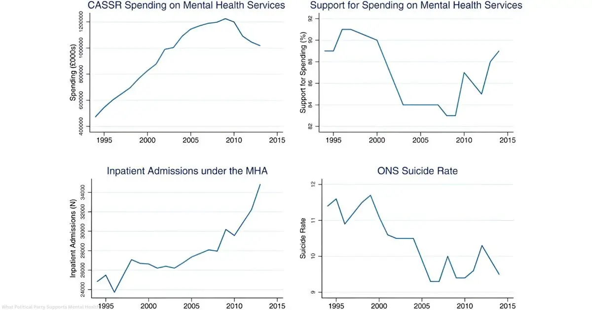 What Political Party Supports Mental Health