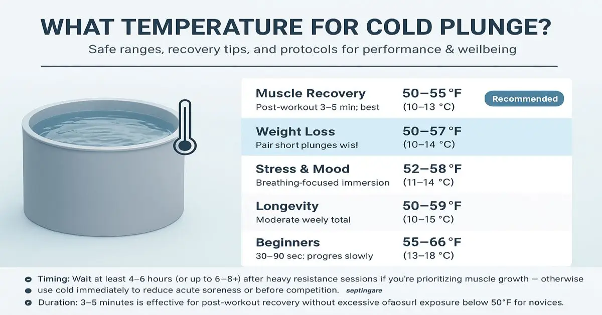 what temperature for cold plunge