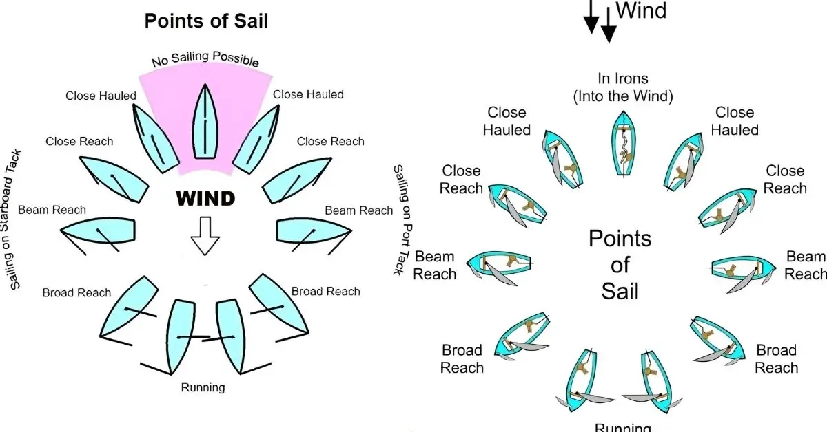 how to sail against the wind