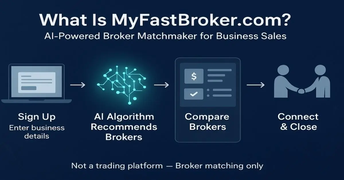 myfastbroker business brokers