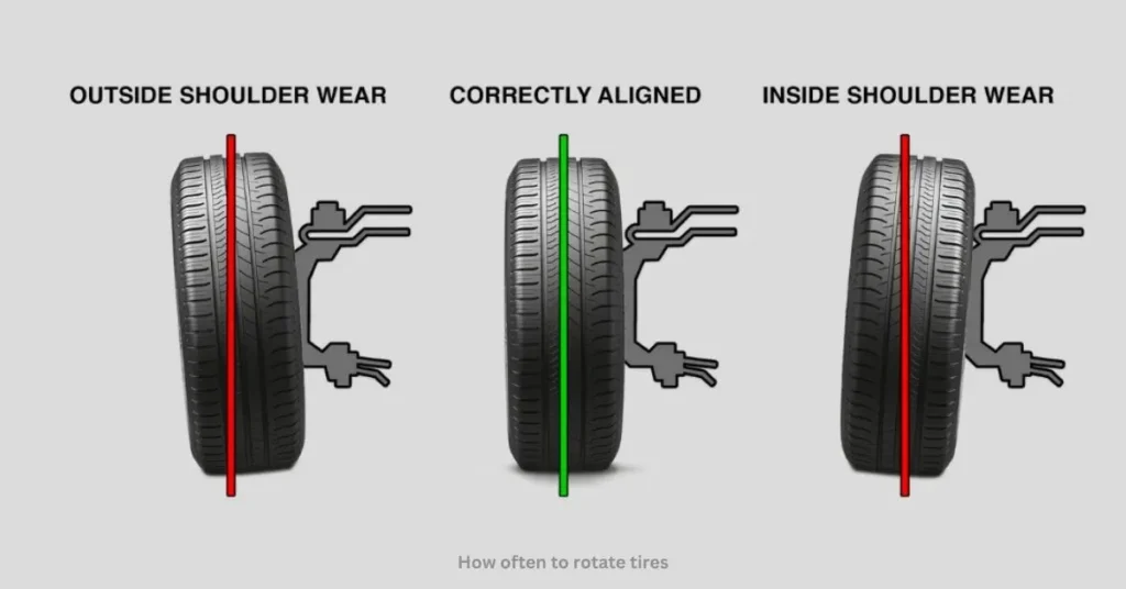 how often to rotate tires