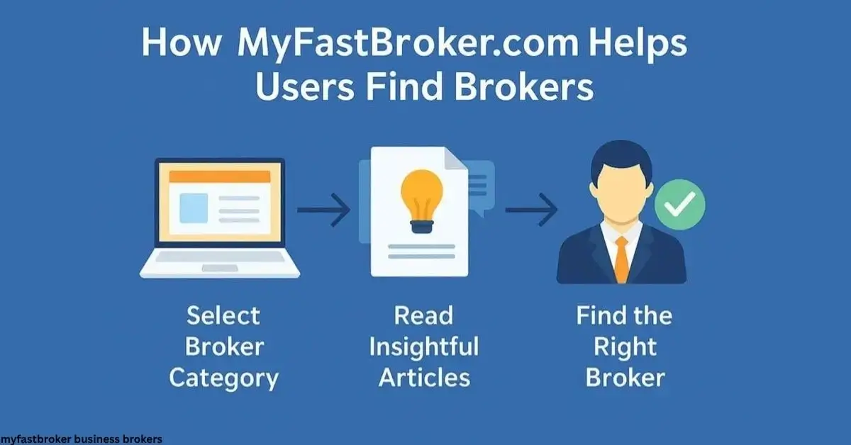 myfastbroker business brokers