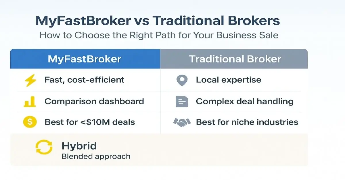 myfastbroker business brokers