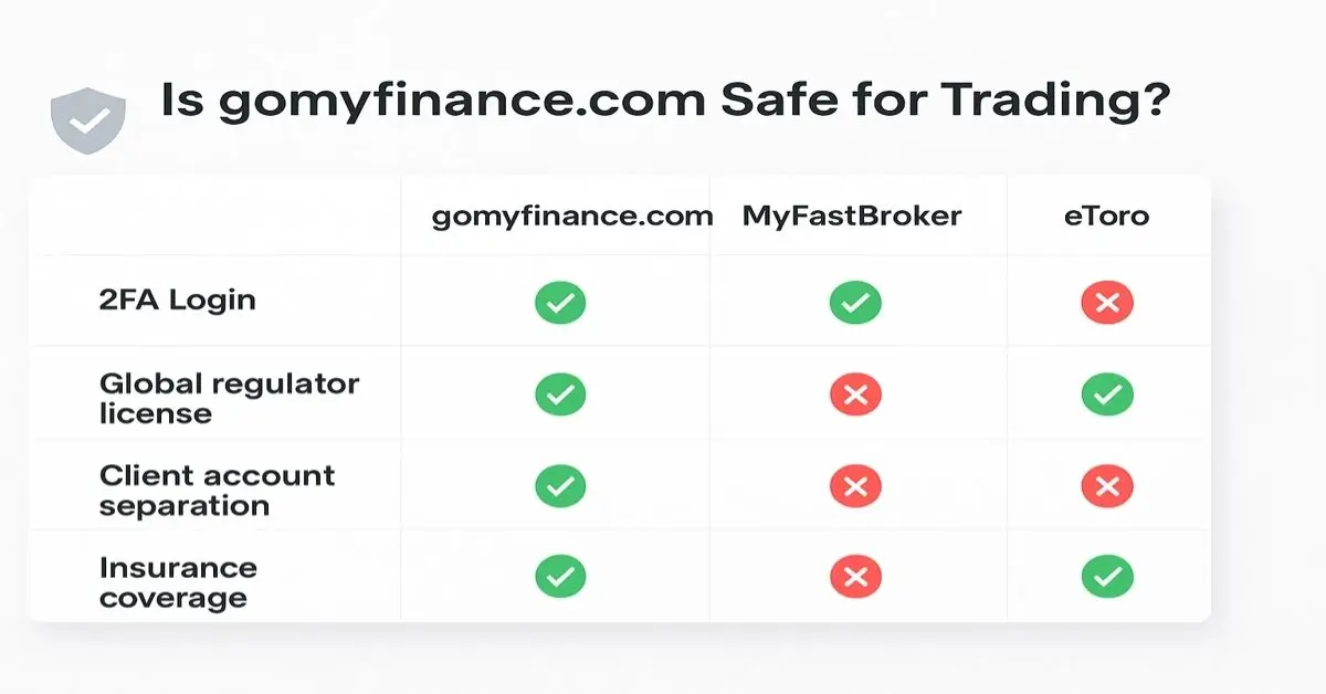 gomyfinance com
