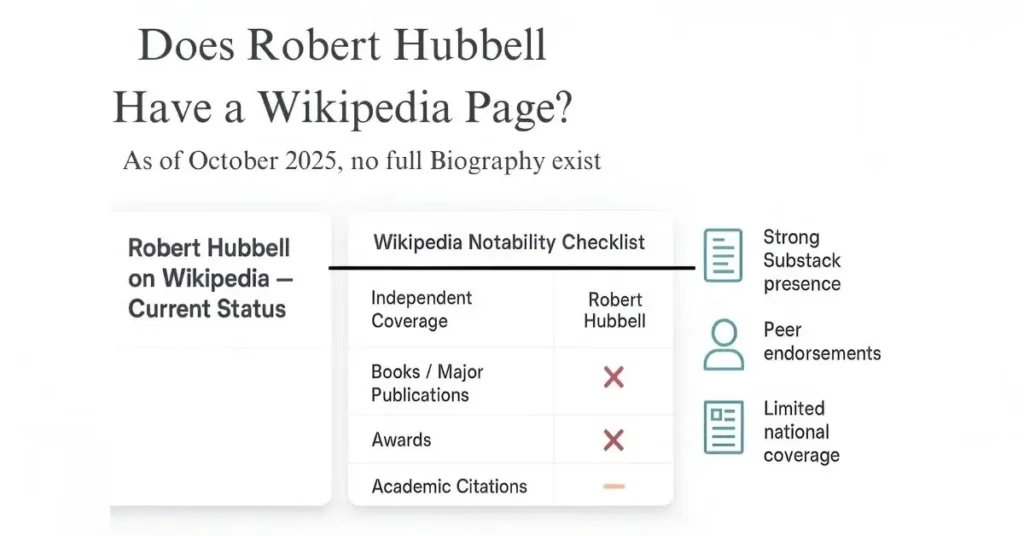 Robert Hubbell Wikipedia