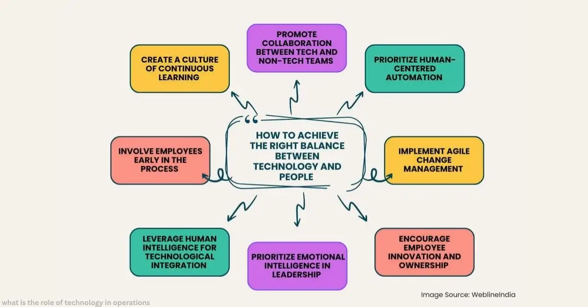 what is the role of technology in operations