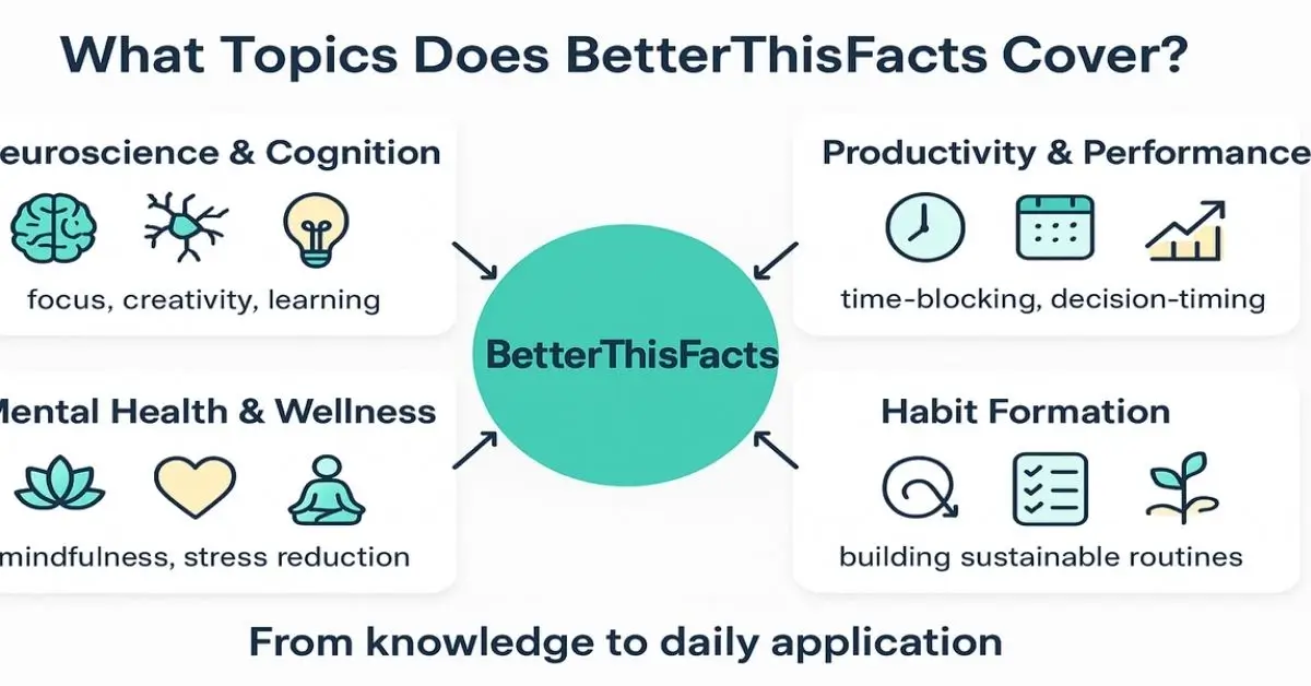 betterthisfacts information by betterthisworld