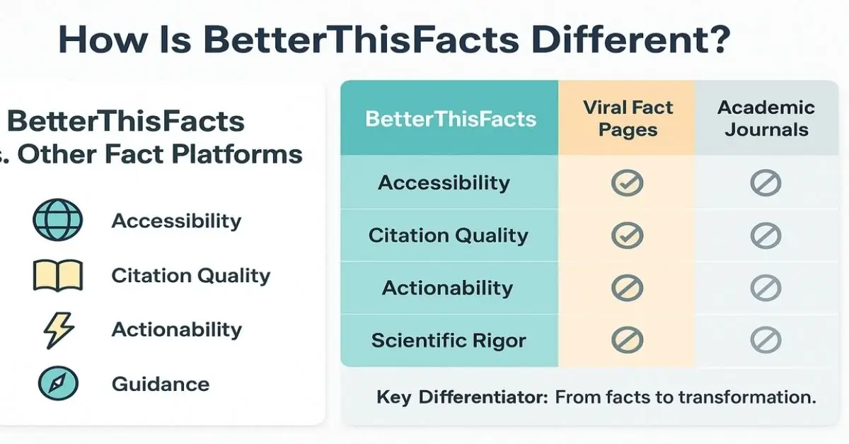 betterthisfacts information by betterthisworld