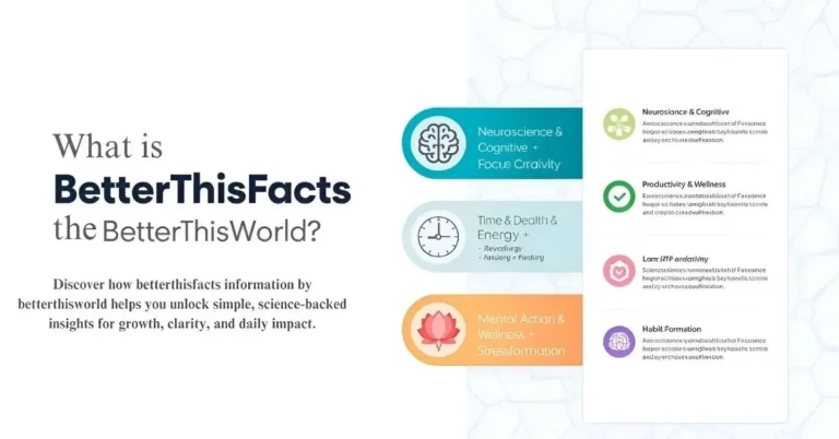 betterthisfacts information by betterthisworld