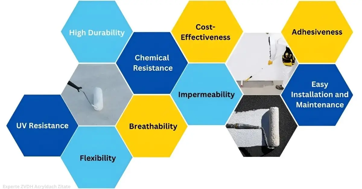 Experte ZVDH Acryldach Zitate