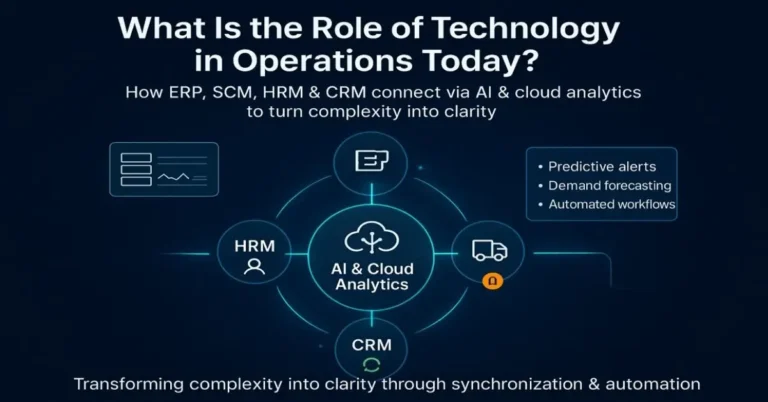 what is the role of technology in operations