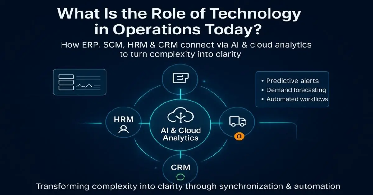 what is the role of technology in operations