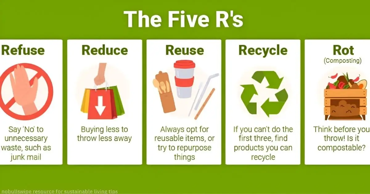 nobullswipe resource for sustainable living tips
