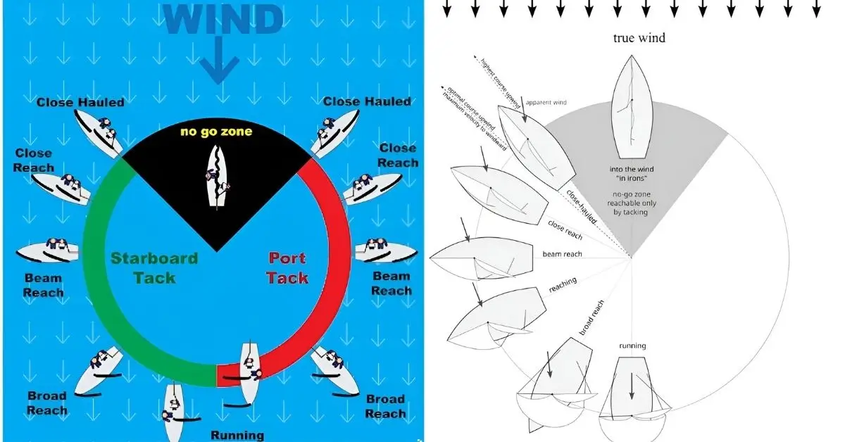 how to sail against the wind