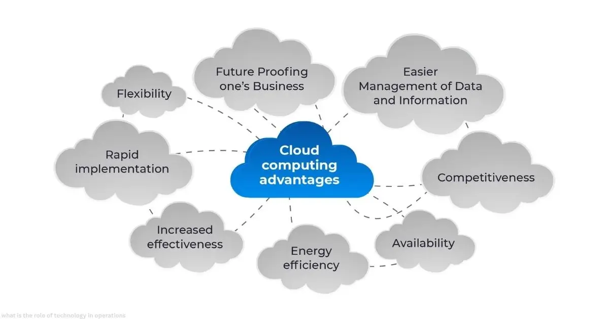 what is the role of technology in operations