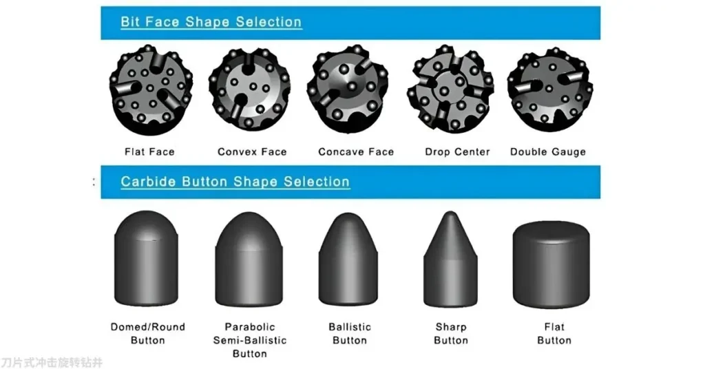 刀片式冲击旋转钻井