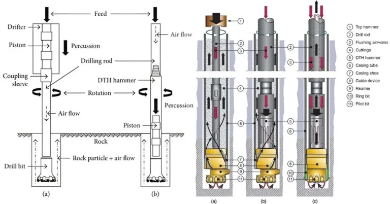 刀片式冲击旋转钻井