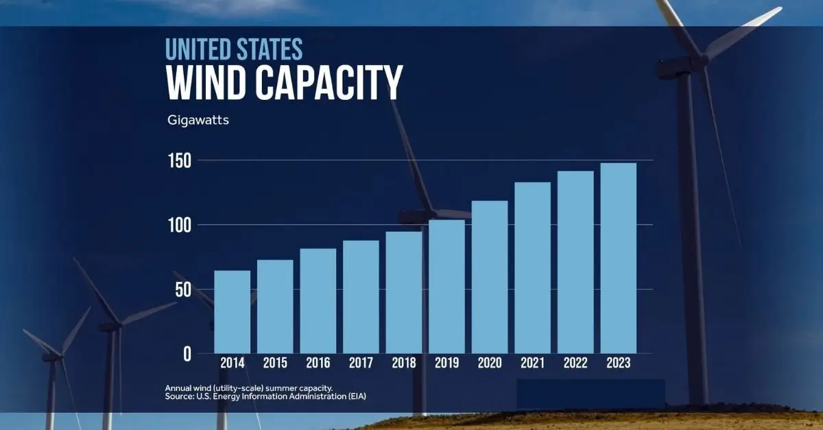 lastlongerrightnow.com wind power giants leading the renewable revolution
