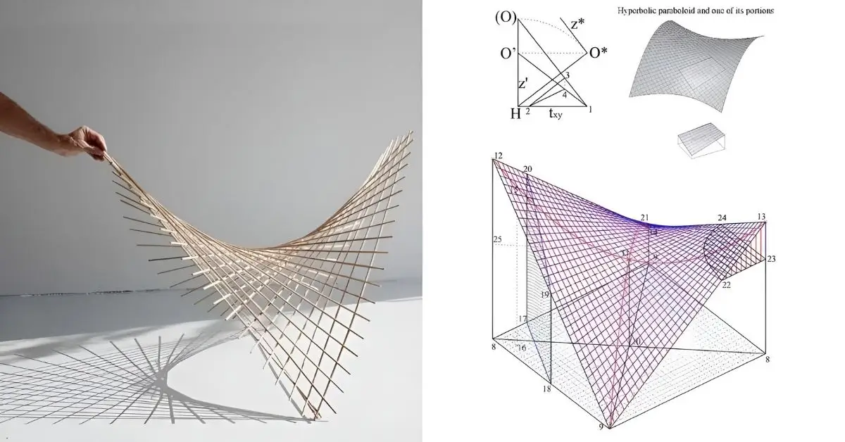 Exploring the Geometry of the Hyperbolic Paraboloid